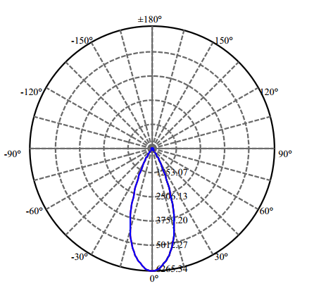 Nata Lighting Company Limited - High Efficiency Reflector